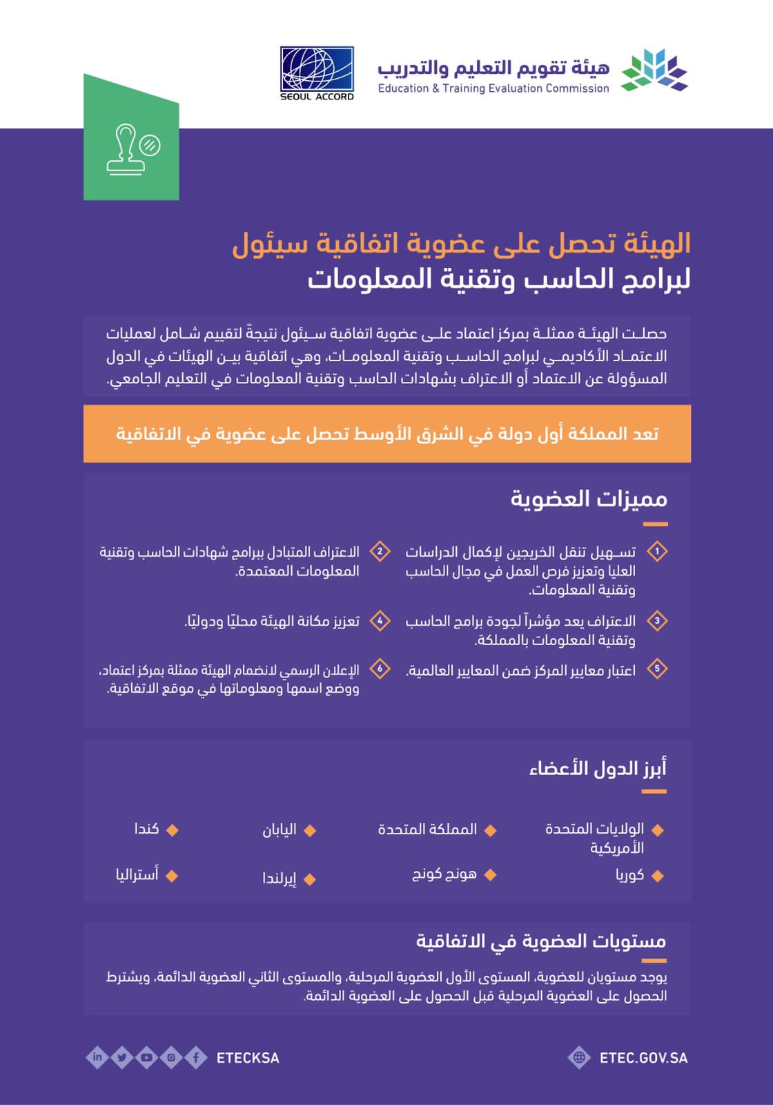 هيئة تقويم التعليم والتدريب الأولى في الشرق الأوسط بوصفها عضوًا في اتفاقية سيئول لبرام