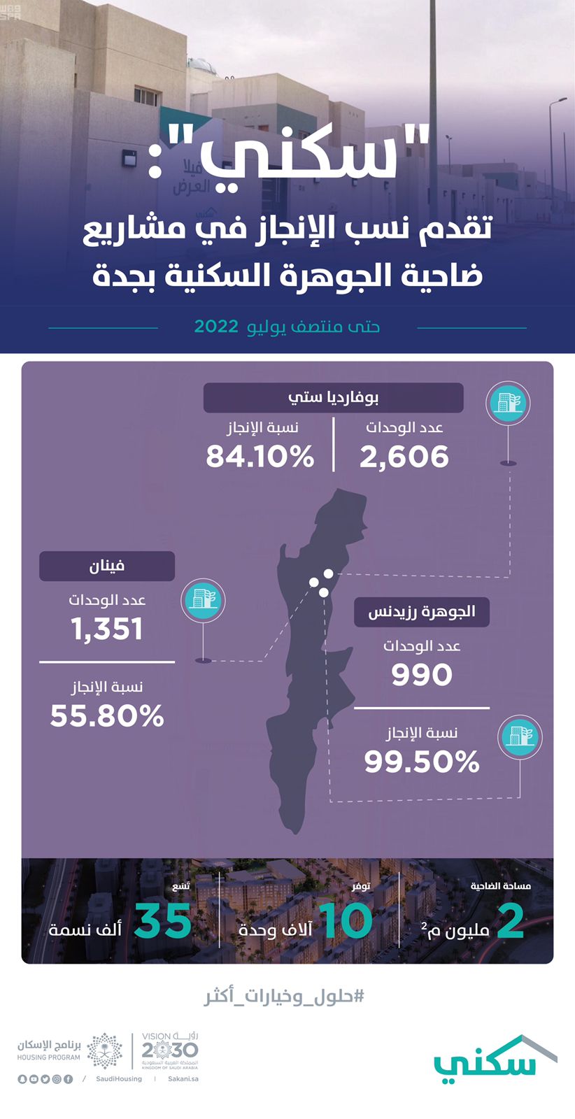 "سكني": تقدم أعمال البناء والتطوير في مشاريع ضاحية الجوهرة السكنية بجدة
