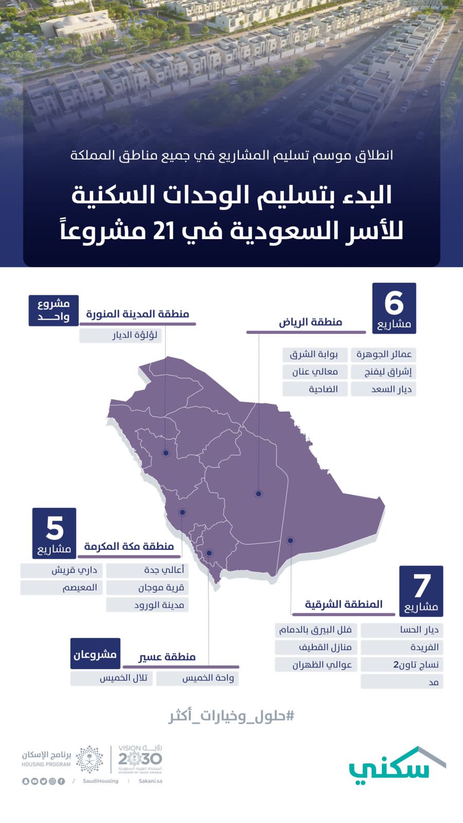 "سكني": البدء بتسليم الوحدات السكنية للأسر السعودية في 21 مشروعاً