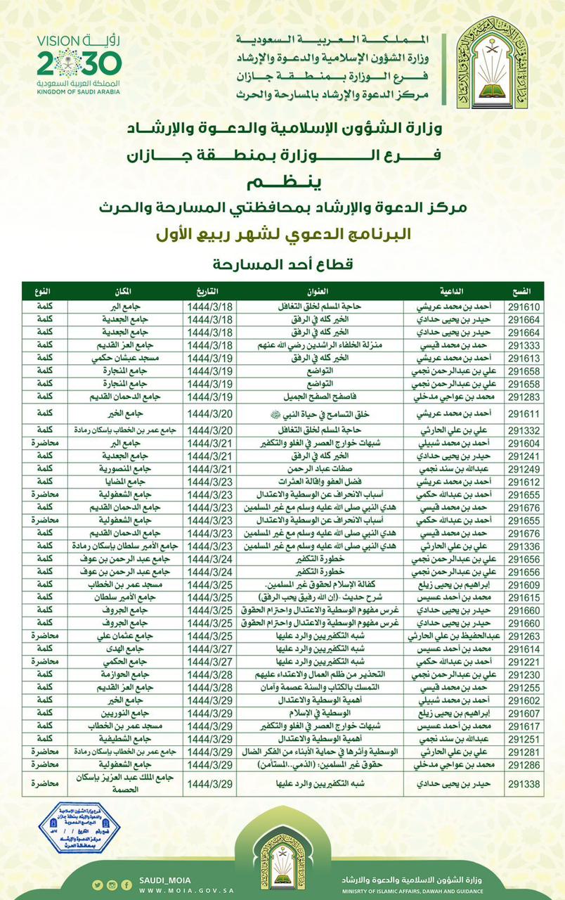 اسلامية جازان تقيم عدد من الكلمات الدعوية بأحد المسارحة