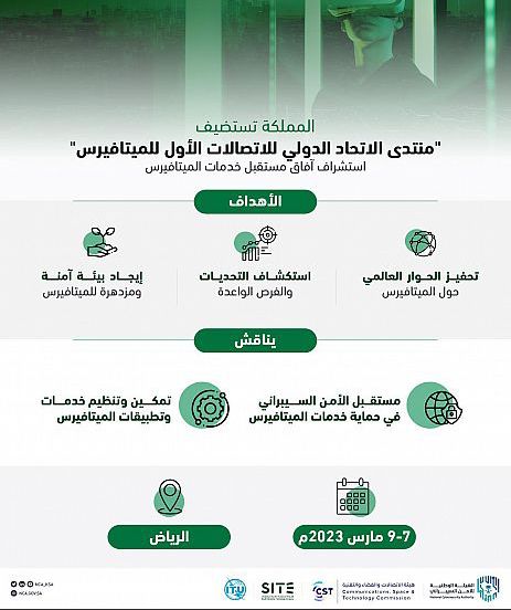 المملكة تستضيف "منتدى الاتحاد الدولي للاتصالات الأول للميتافيرس"