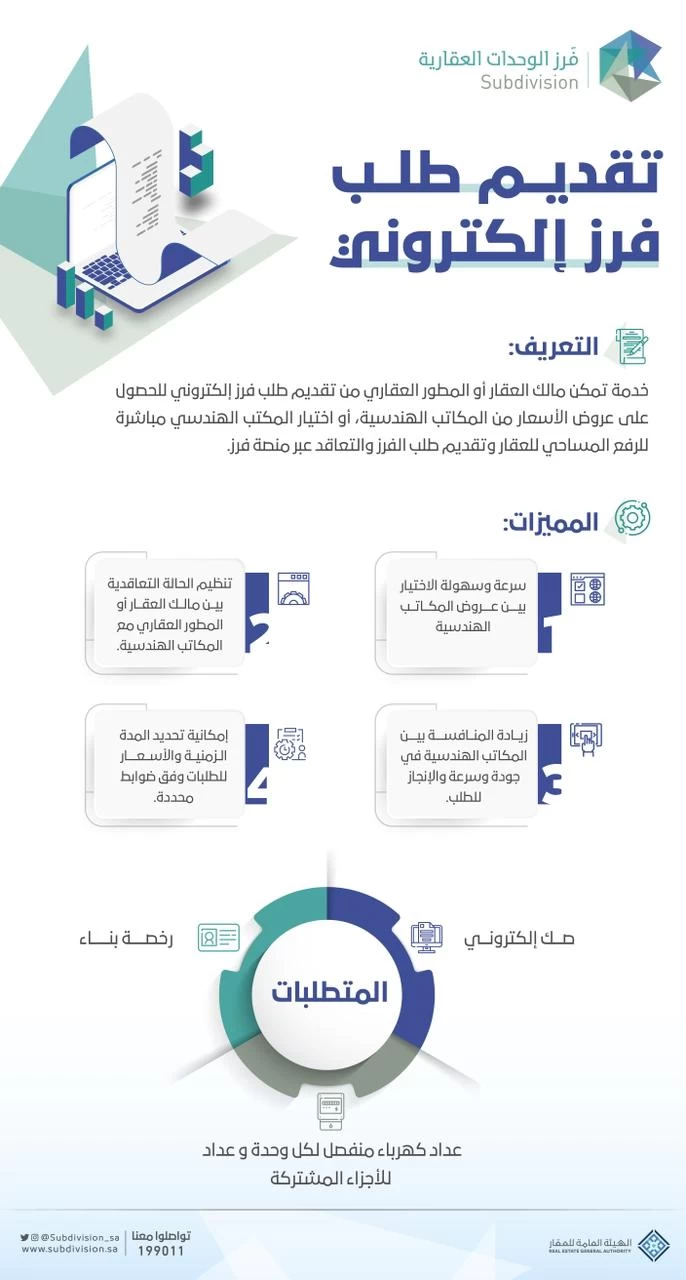 برنامج فرز الوحدات العقارية يُعمّم خدمة "تقديم طلب فرز إلكتروني" على جميع المدن