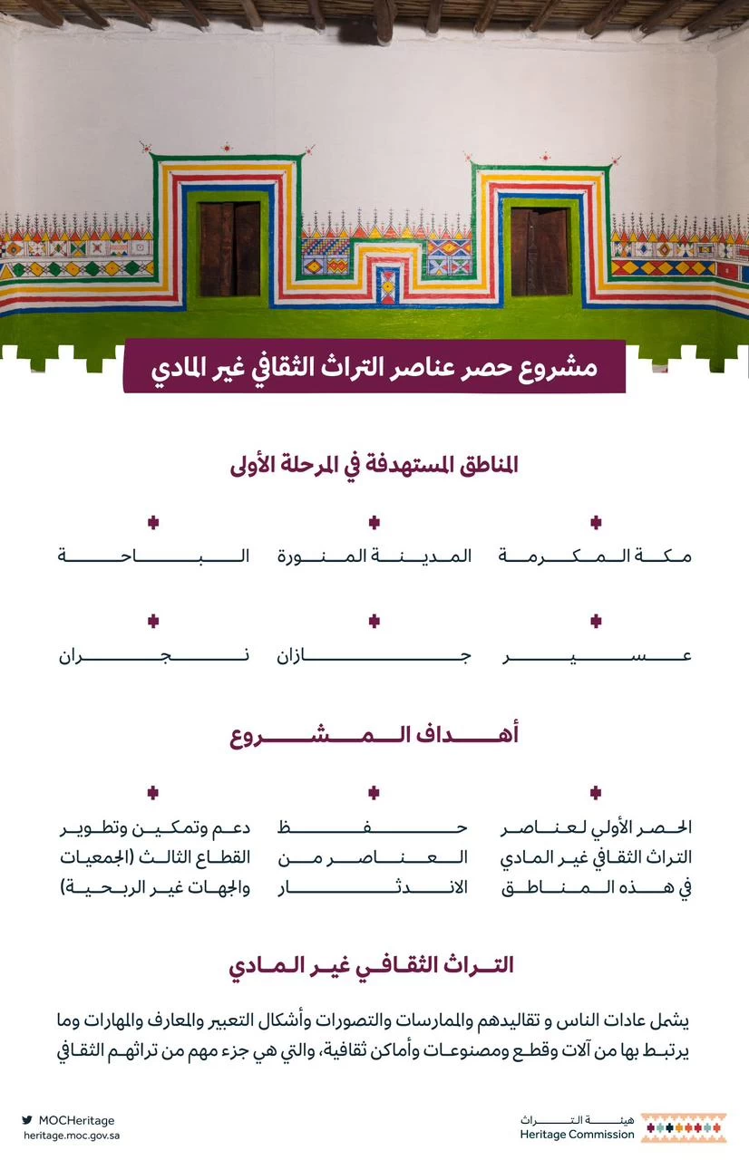 هيئة التراث‬⁩ تعلن عن إطلاق مشروع حصر عناصر التراث الثقافي غير المادي في مكة. 