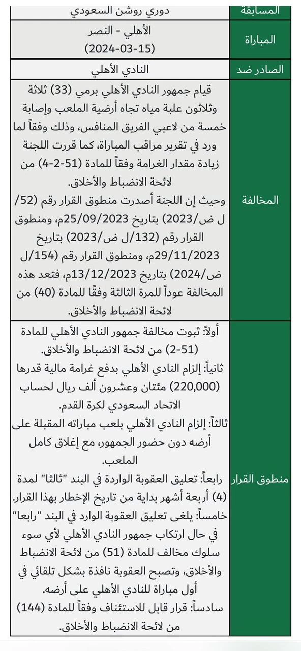 لجنة الانضباط توقف كونترا وتغرم الأهلي. 