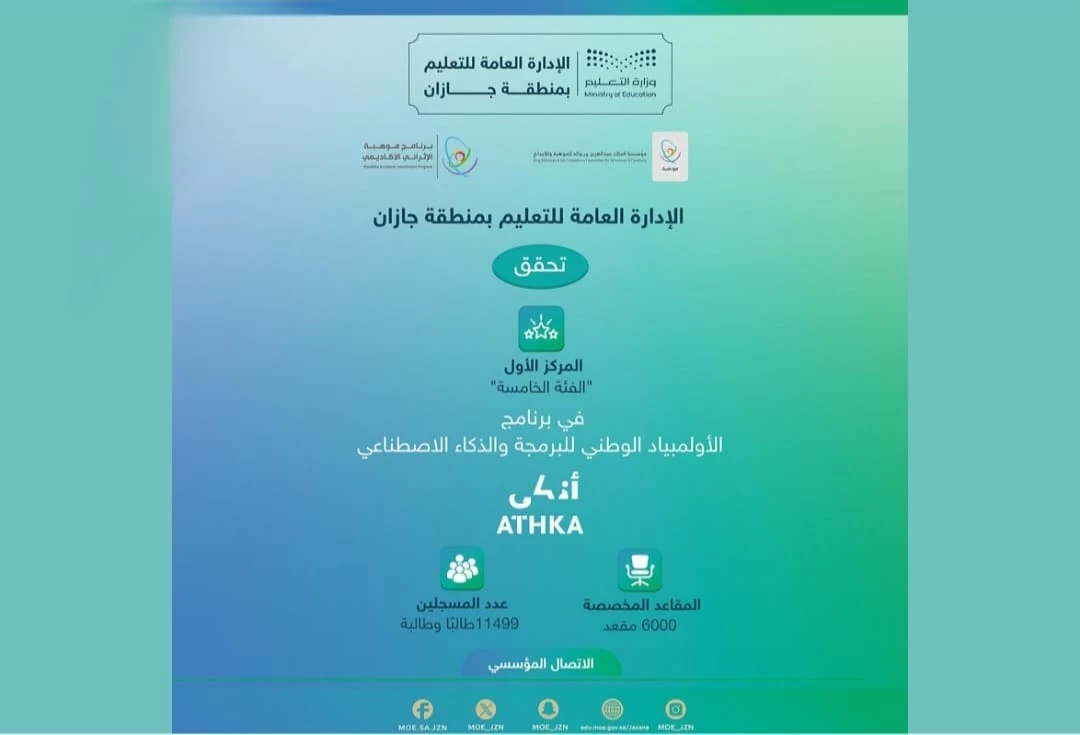 " تعليم جازان " يحقق المركز الأول في برنامج الأولمبياد الوطني للبرمجة والذكاء الاصطناعي 