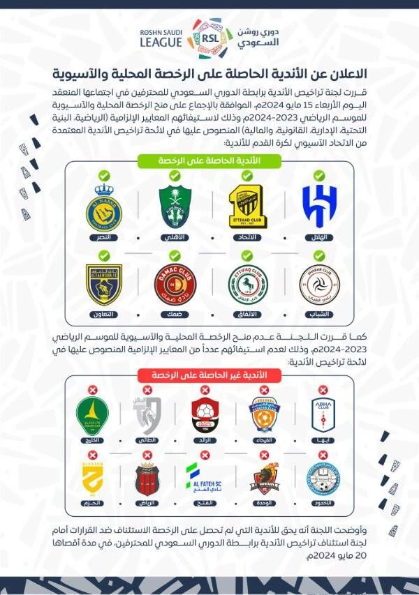 رابطة الدوري السعودي تعلن نتائج الرخصة الآسيوية 