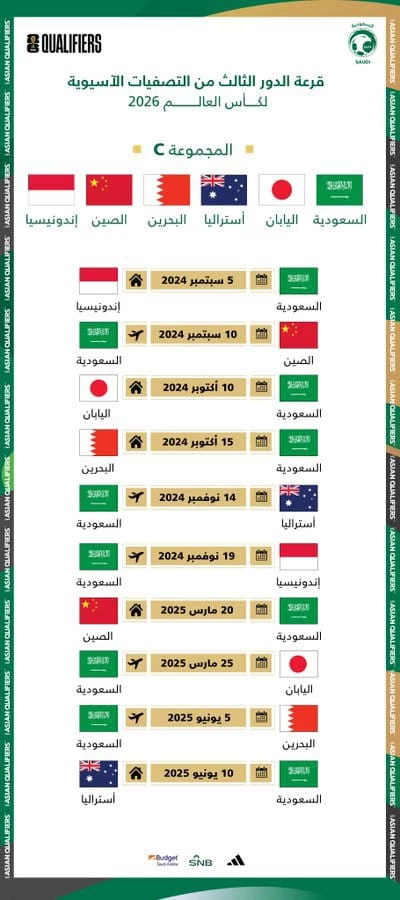 الأخضر في المجموعة الحديدية بجانب اليابان وأستراليا في تصفيات كأس العالم 