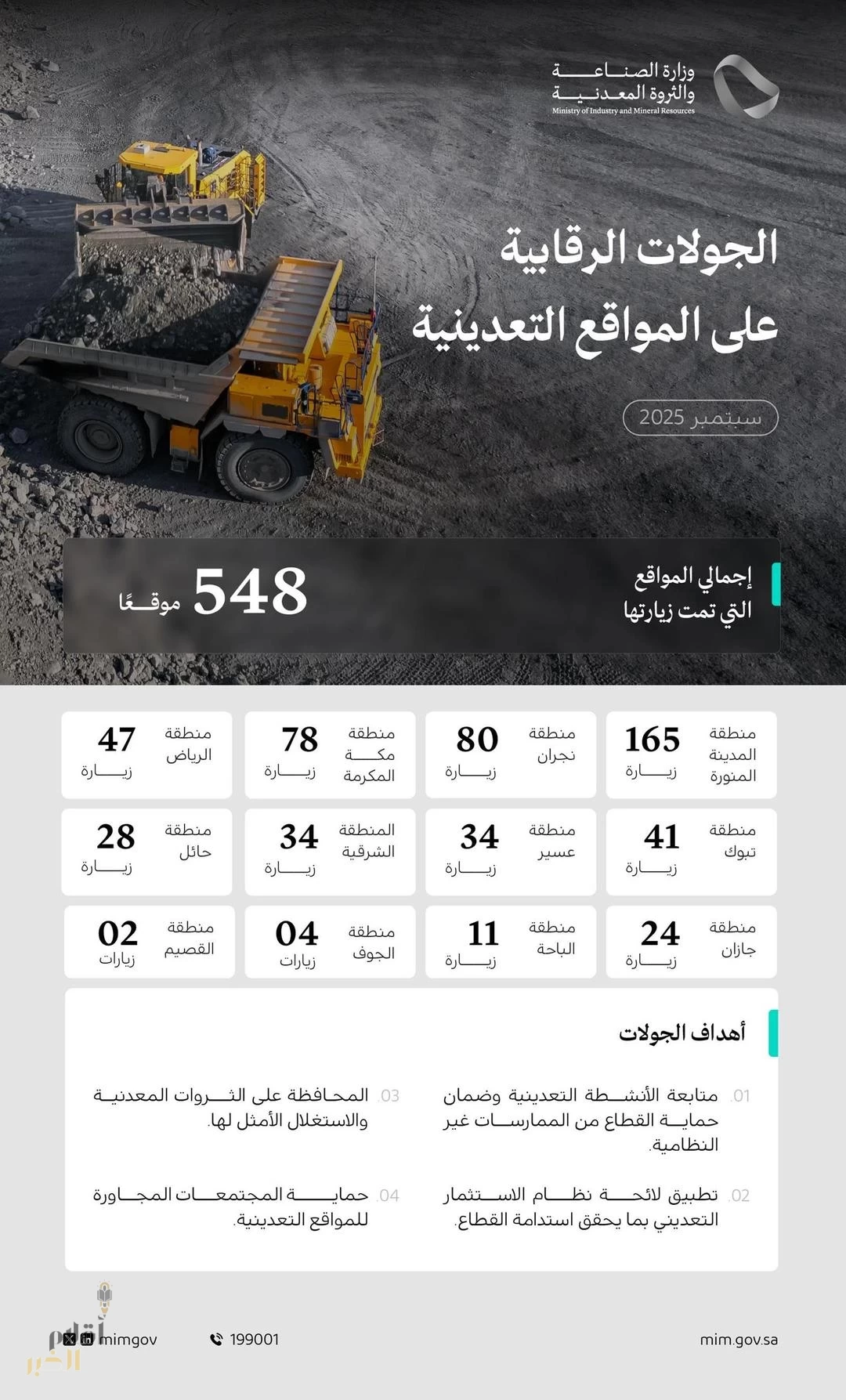 وزارة الصناعة والثروة المعدنية تنفذ 548 جولة رقابية على المواقع التعدينية خلال شهر سبتمبر الماضي