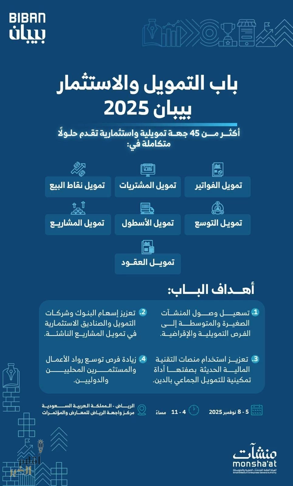 أكثر من 45 جهة تمويلية استثمارية تقدم حلولًا متكاملة لدعم المنشآت الصغيرة والمتوسطة في بيبان 2025