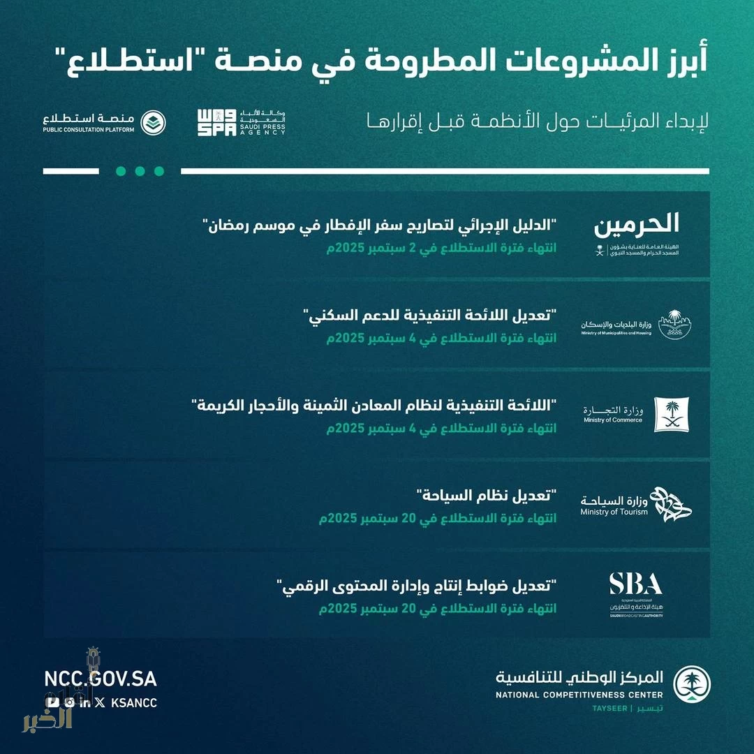 طرح 90 مشروعًا في منصة "استطلاع" لأخذ مرئيات العموم والقطاعين الحكومي والخاص