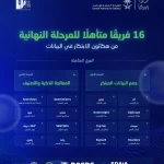 الهيئة العامة للإحصاء تعلن الفرق المتأهلة إلى المرحلة النهائية في هاكاثون الابتكار في البيانات