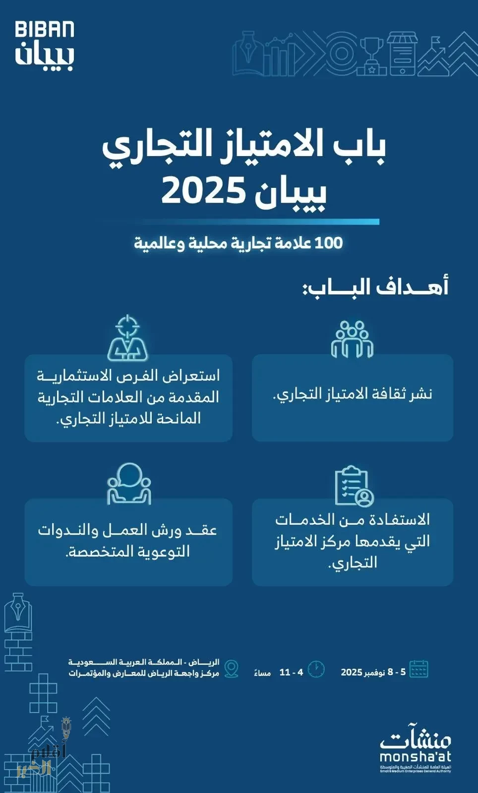 100 علامة محلية وعالمية تمنح امتيازها التجاري في"بيبان 2025"