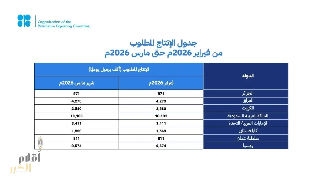 المملكة ومجموعة من الدول تؤكد التزامها باستقرار السوق البترولية