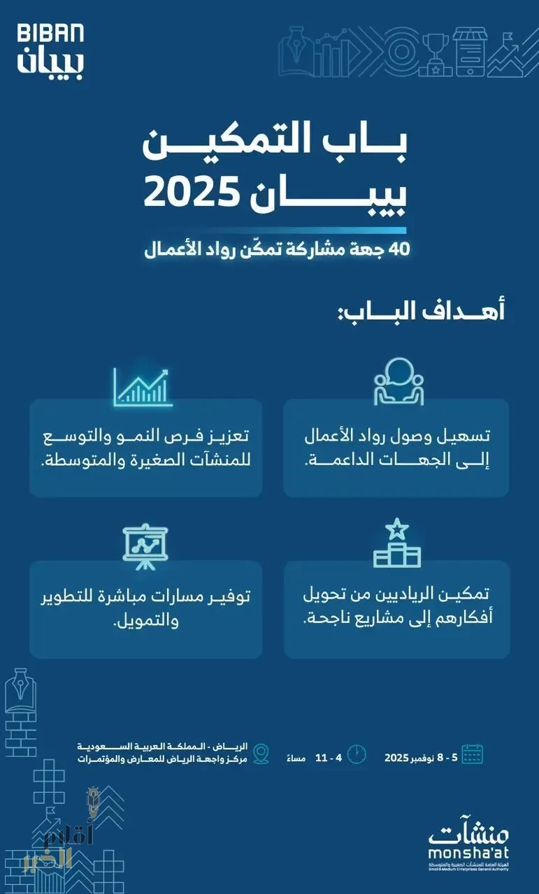 40 جهة حكومية وممكنة تقدم خدماتها لرواد الأعمال في "بيبان 2025"