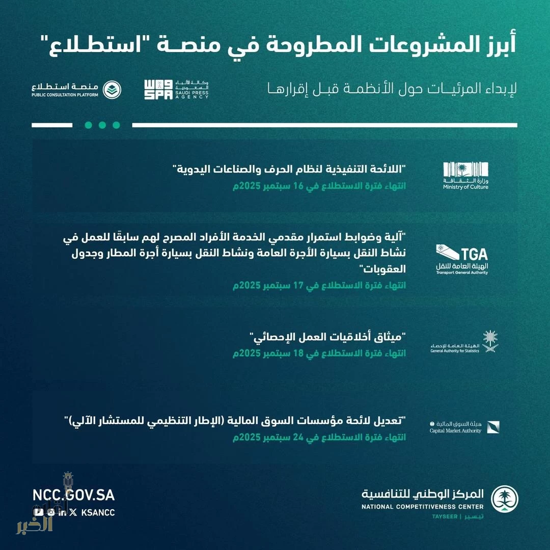 طرح 47 مشروعًا عبر منصة "استطلاع" لأخذ مرئيات العموم والقطاعين الحكومي والخاص