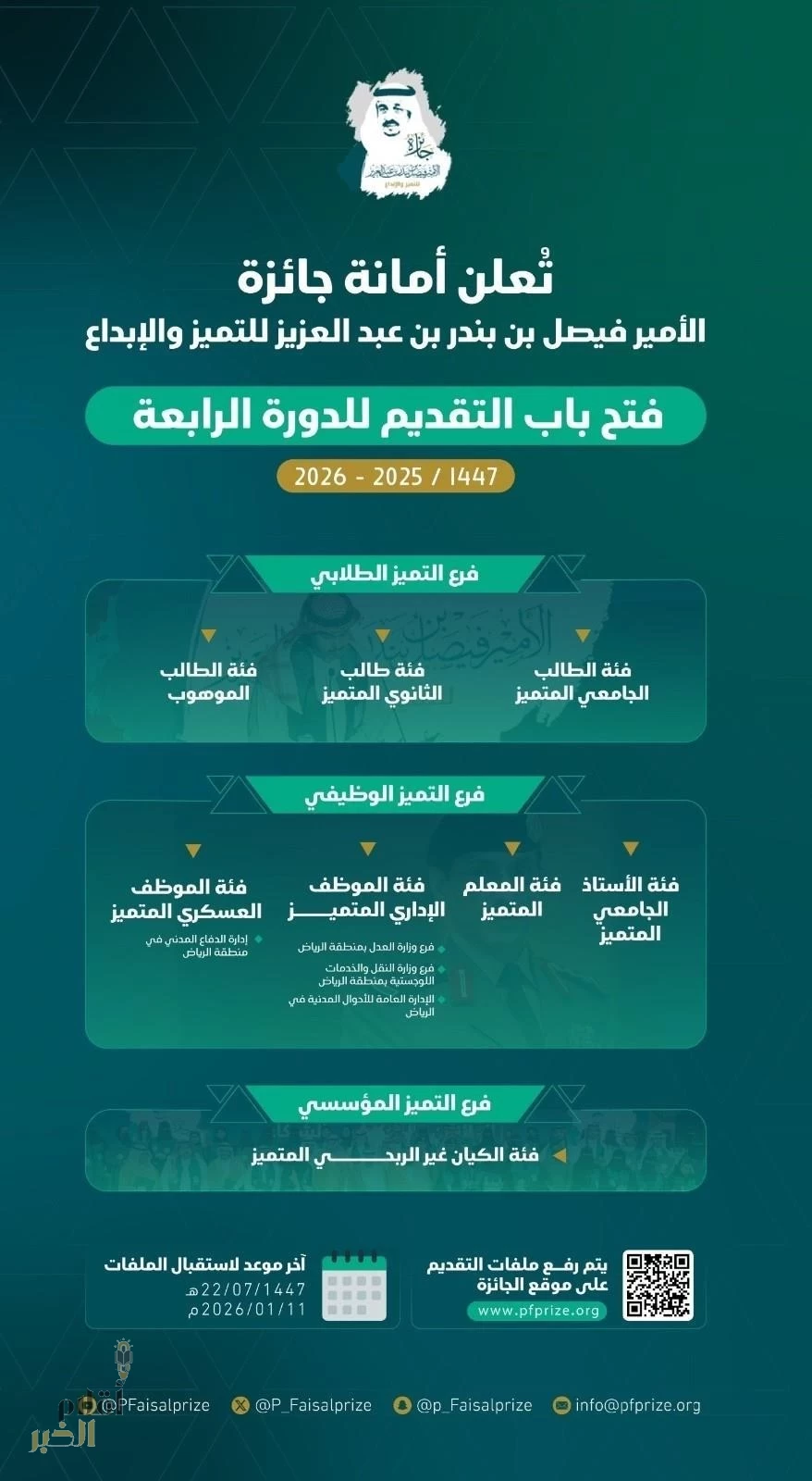 فتح باب التقديم على جائزة الأمير فيصل بن بندر للتميز والإبداع في دورتها الرابعة