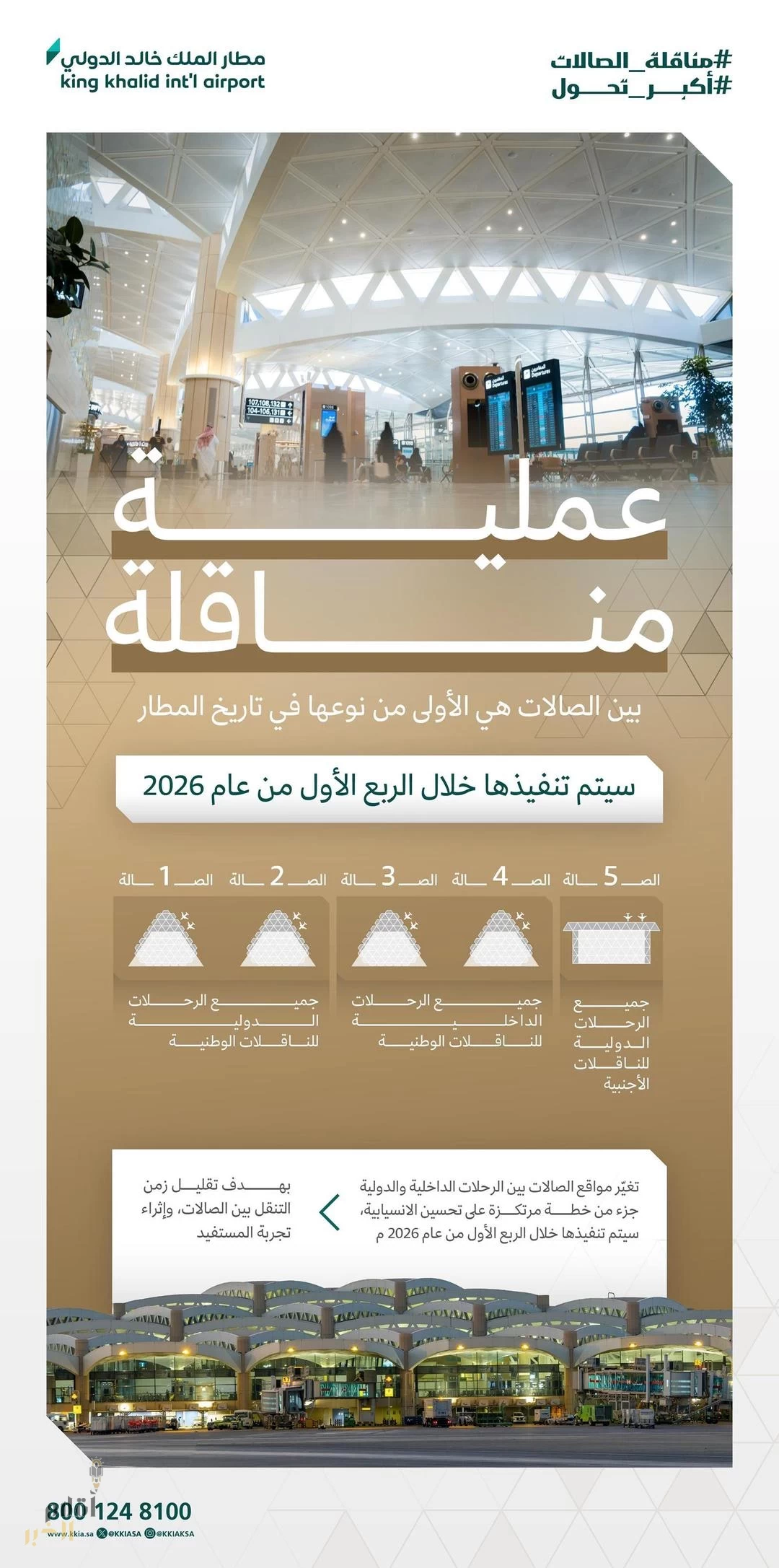 خطة تحوّل كبرى جديدة لمطار الملك خالد الدولي تنطلق خلال الربع الأول من العام القادم 2026