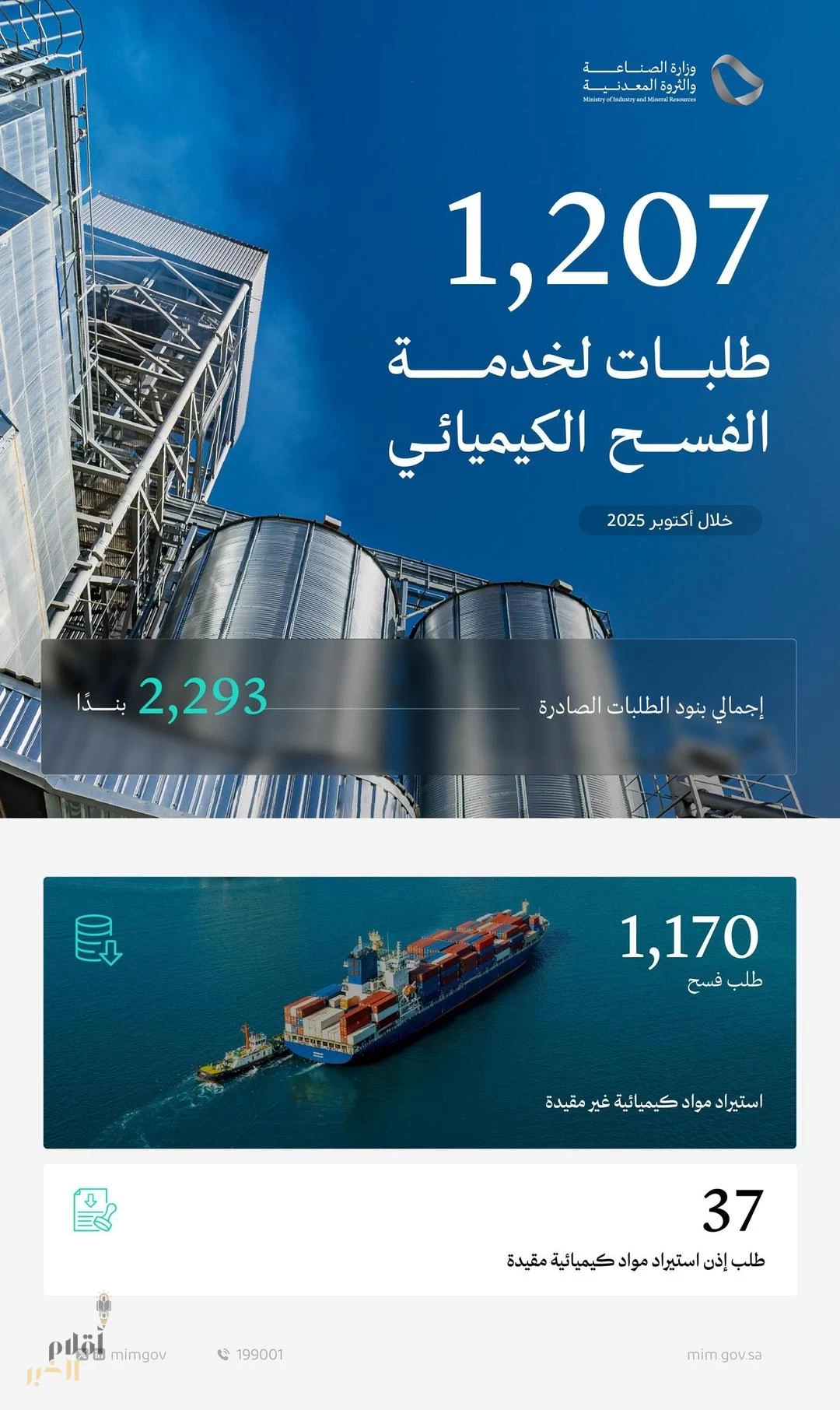وزارة الصناعة والثروة المعدنية تعالج (1207) طلبات لخدمة الفسح الكيميائي خلال أكتوبر 2025