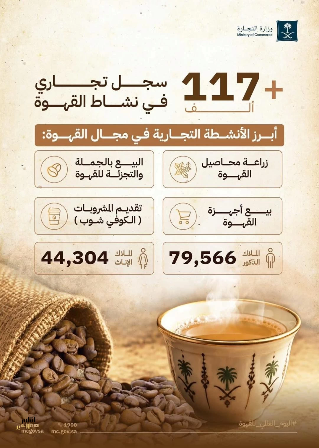 "التجارة": 37% نمو سجلات أنشطة القهوة وصولًا إلى 117 ألف سجل تجاري