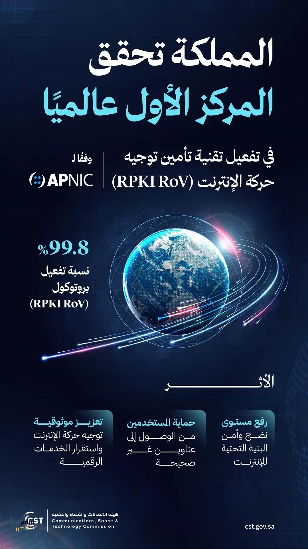 المملكة تحقق المركز الأول عالميًّا في تفعيل تقنية تأمين توجيه حركة الإنترنت (RPKI RoV)