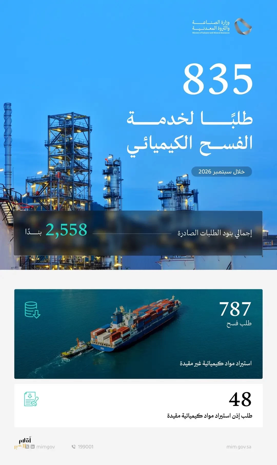 وزارة الصناعة والثروة المعدنية تعالج 835 طلبًا لخدمة الفسح الكيميائي خلال سبتمبر 2026م