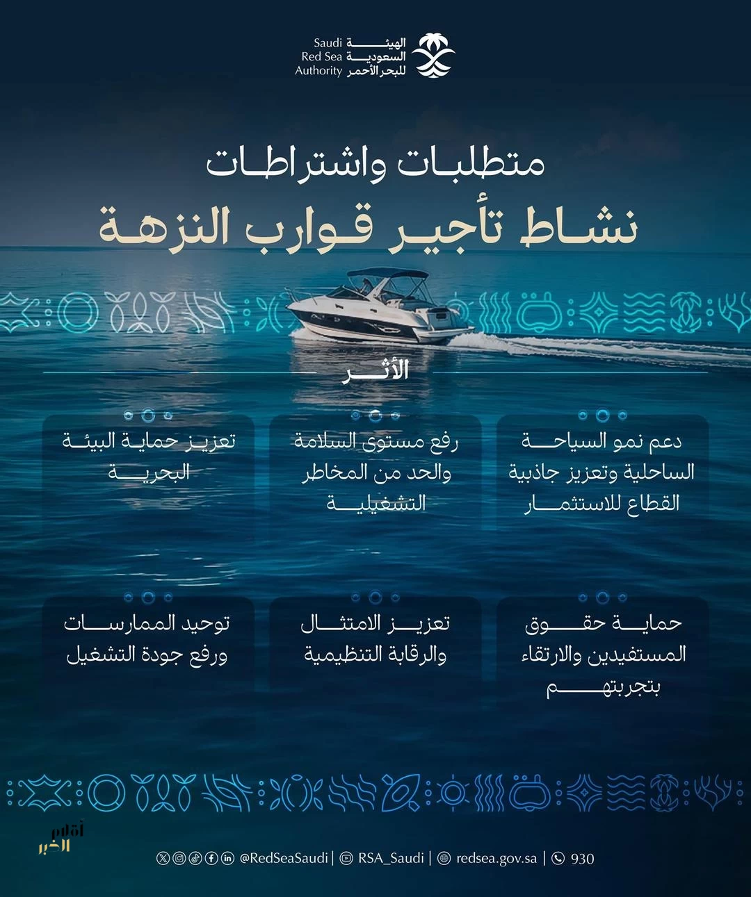 180 يومًا تفتح نافذة الاستعداد لتأجير قوارب النزهة