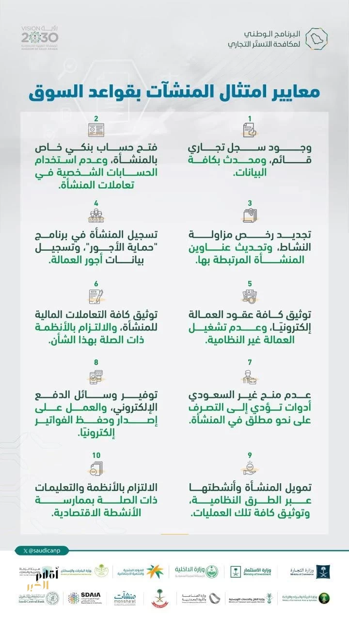 "البرنامج الوطني لمكافحة التستر التجاري" يؤكد أهمية امتثال المنشآت لقواعد السوق الـ 10