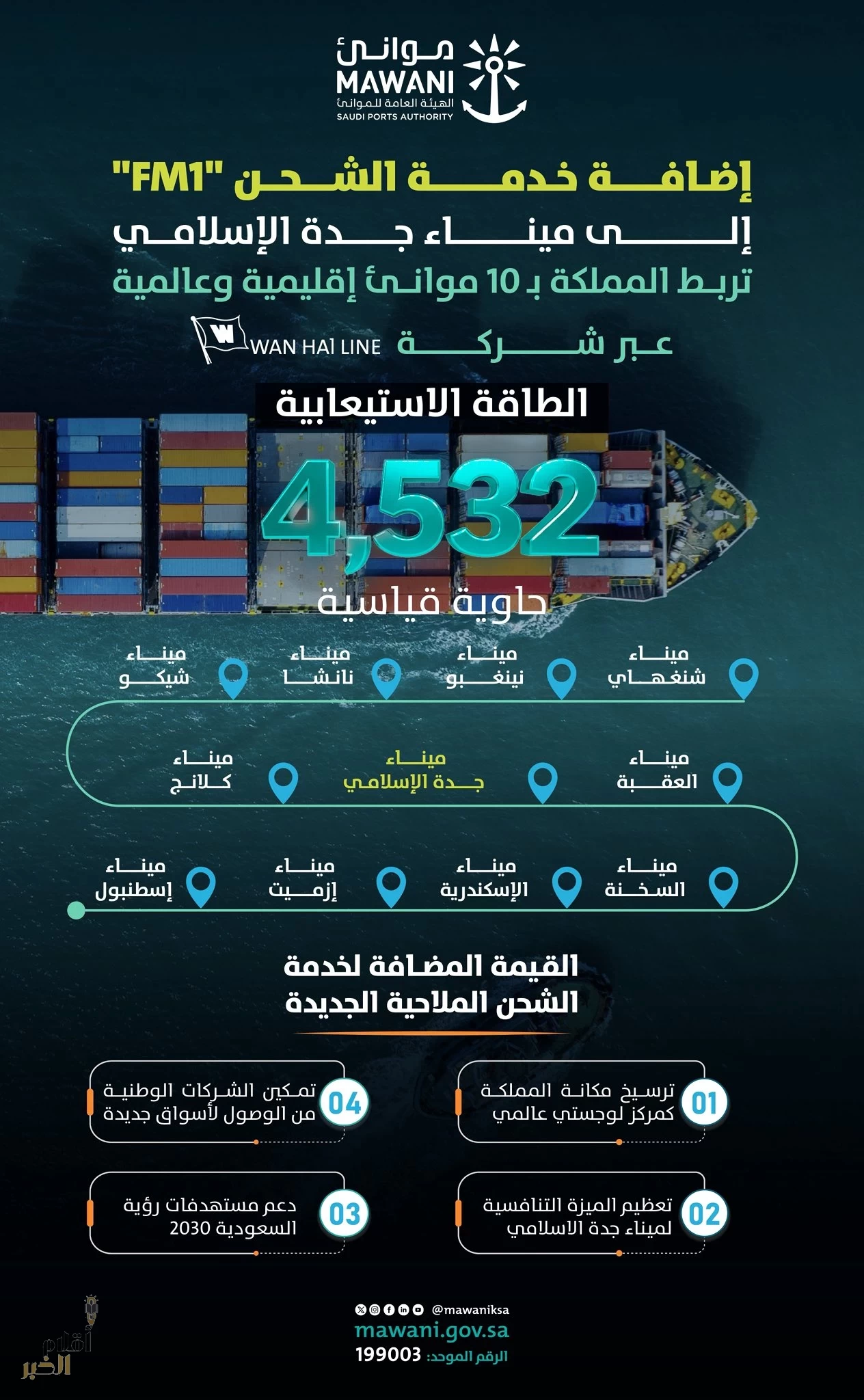 إضافة خدمة الشحن "FM1" التابعة لشركة "WAN HAl LINE" إلى ميناء جدة الإسلامي لتعزيز ربط المملكة بـ10 موانئ إقليمية وعالمية