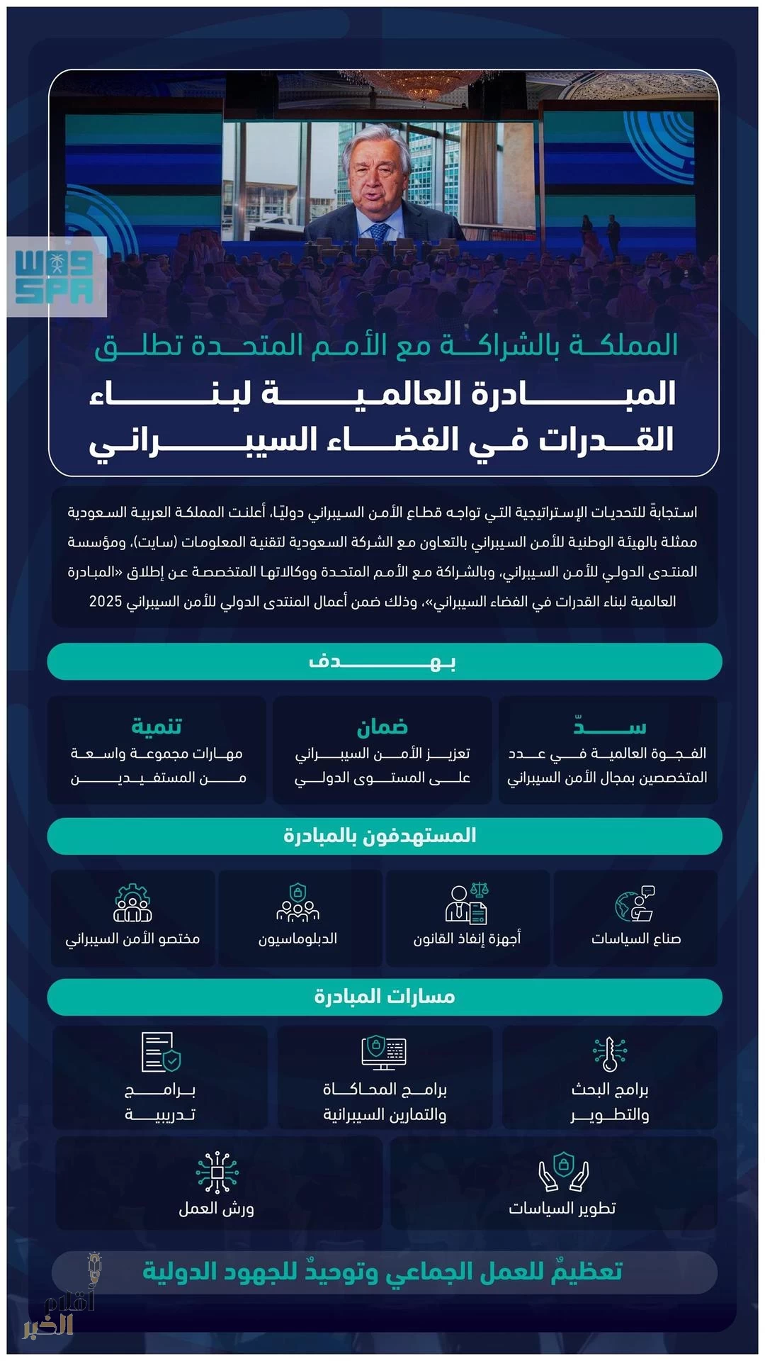 المملكة بالشراكة مع الأمم المتحدة تطلق المبادرة العالمية لبناء القدرات في الفضاء السيبراني