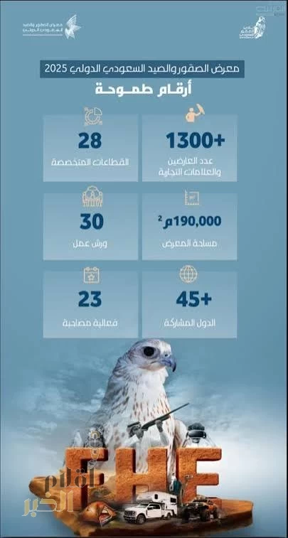 انطلاق معرض الصقور والصيد السعودي الدولي 2025 غدًا بمشاركة (1300) عارض من (45) دولة