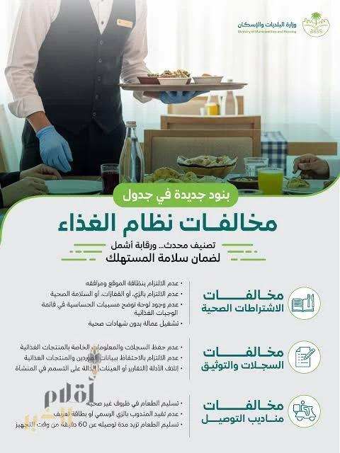 "البلديات والإسكان" و"الغذاء والدواء" تطلقان جدول مخالفات نظام الغذاء المحدث