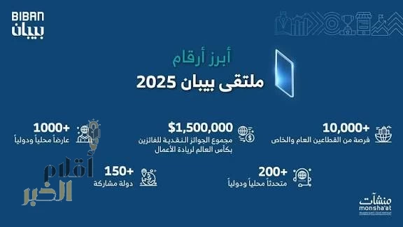 سبعة أبواب في "بيبان 2025" تفتح آفاق النمو أمام رواد الأعمال والمنشآت الصغيرة والمتوسطة