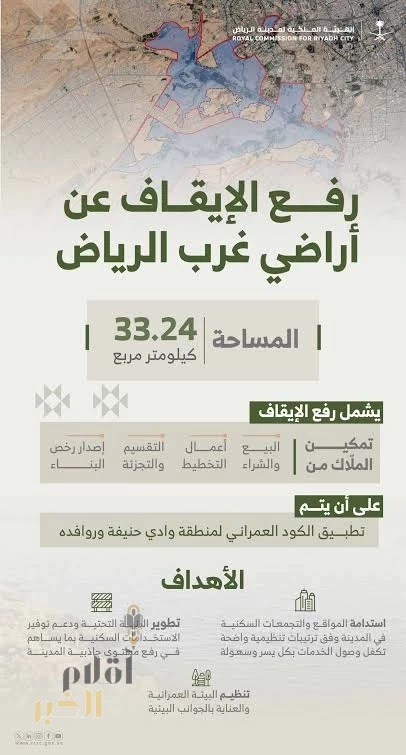 الهيئة الملكية لمدينة الرياض تعلن رفع الإيقاف عن أراضٍ غرب العاصمة بمساحة 33.24كم²
