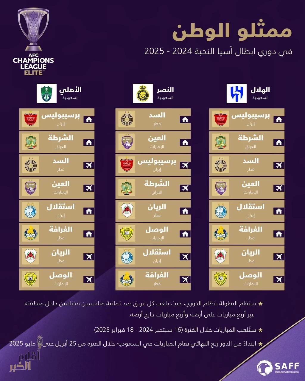 نتائج قرعة بطولة النخبة الآسيوية ودوري أبطال آسيا 2 