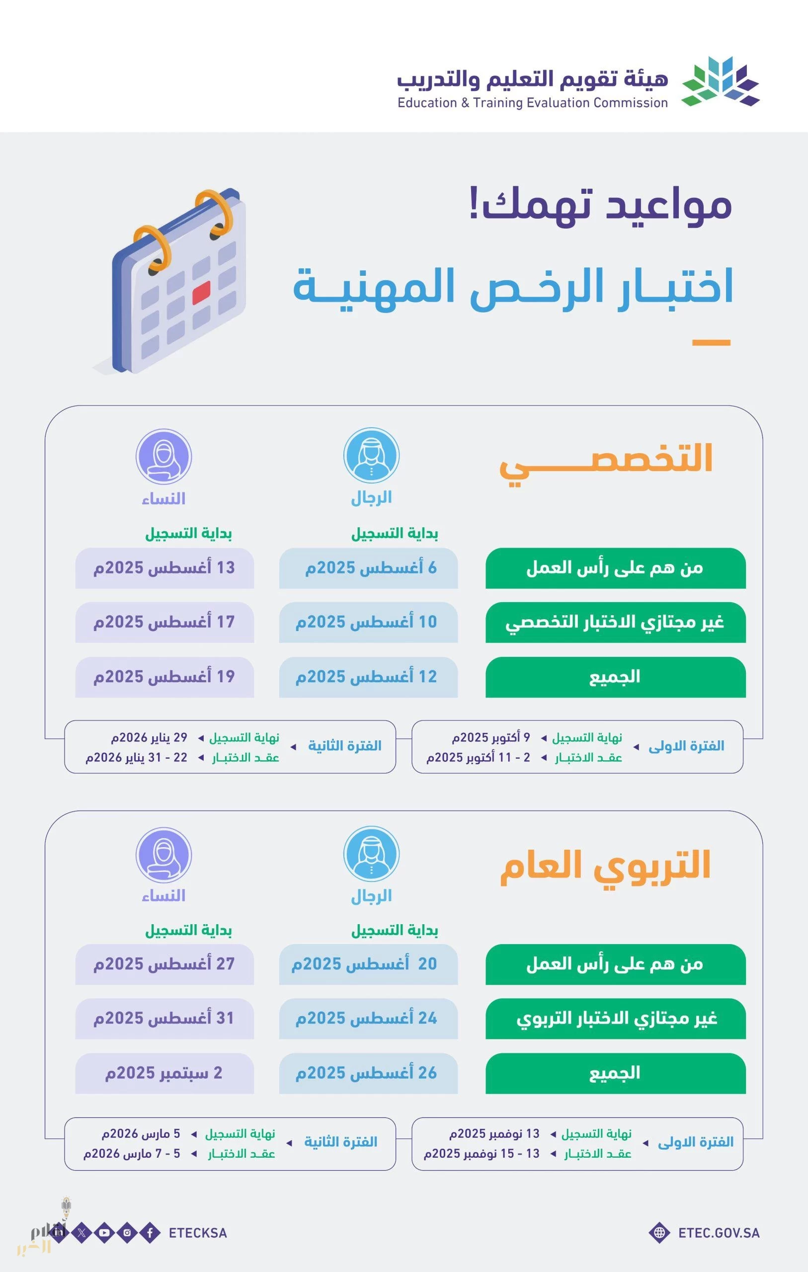 إعلان هيئة تقويم التعليم عن جدول اختبارات الرخص المهنية لعام 2025م"