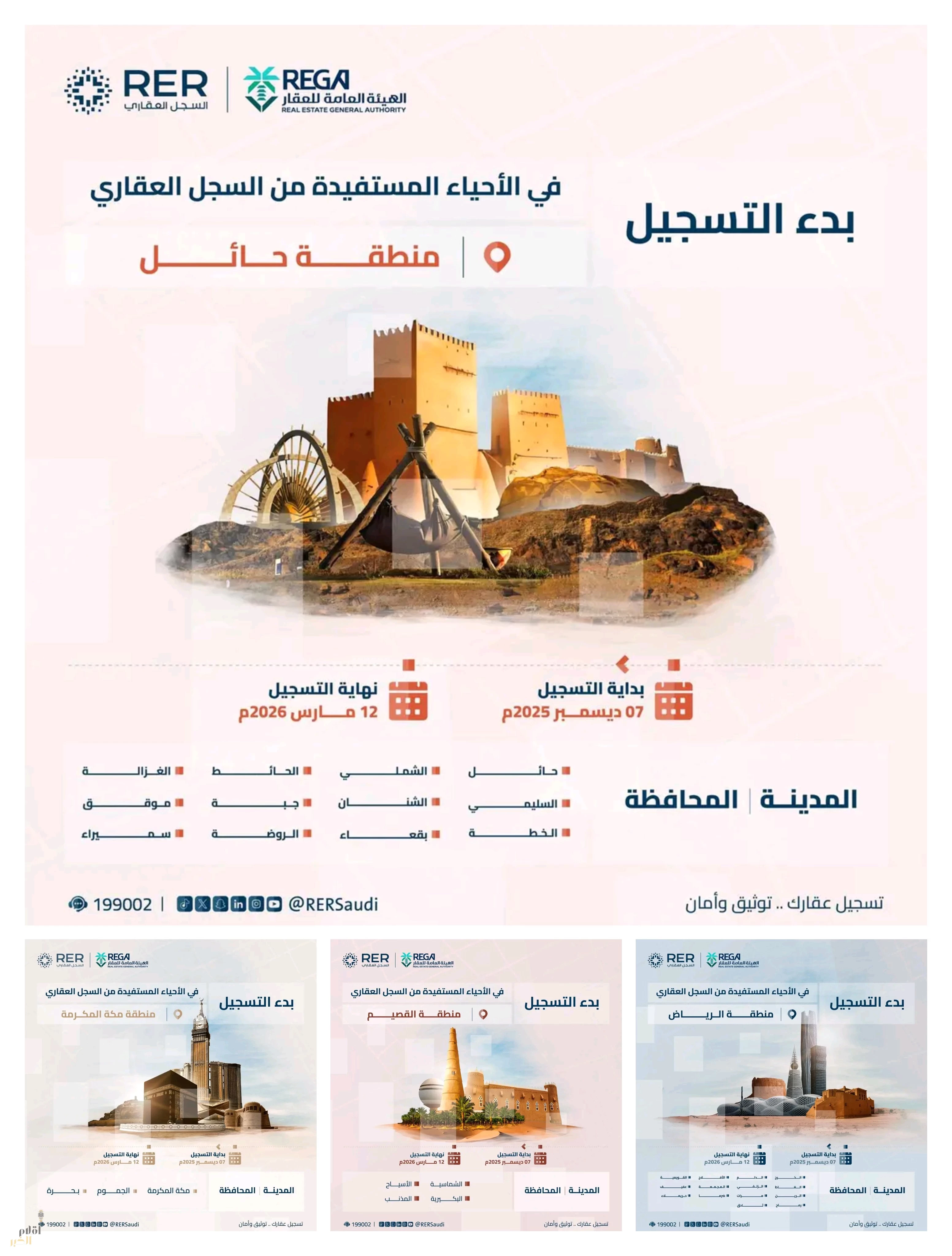 "السجل العقاري" يبدأ تسجيل (254,155) قطعة عقارية في مناطق الرياض والقصيم ومكة المكرمة وحائل