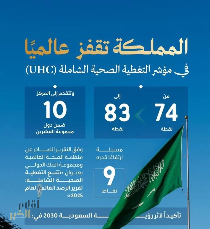 المملكة تحقق تقدمًا دوليًا في مؤشر تغطية الخدمات الصحية الأساسية (UHC)