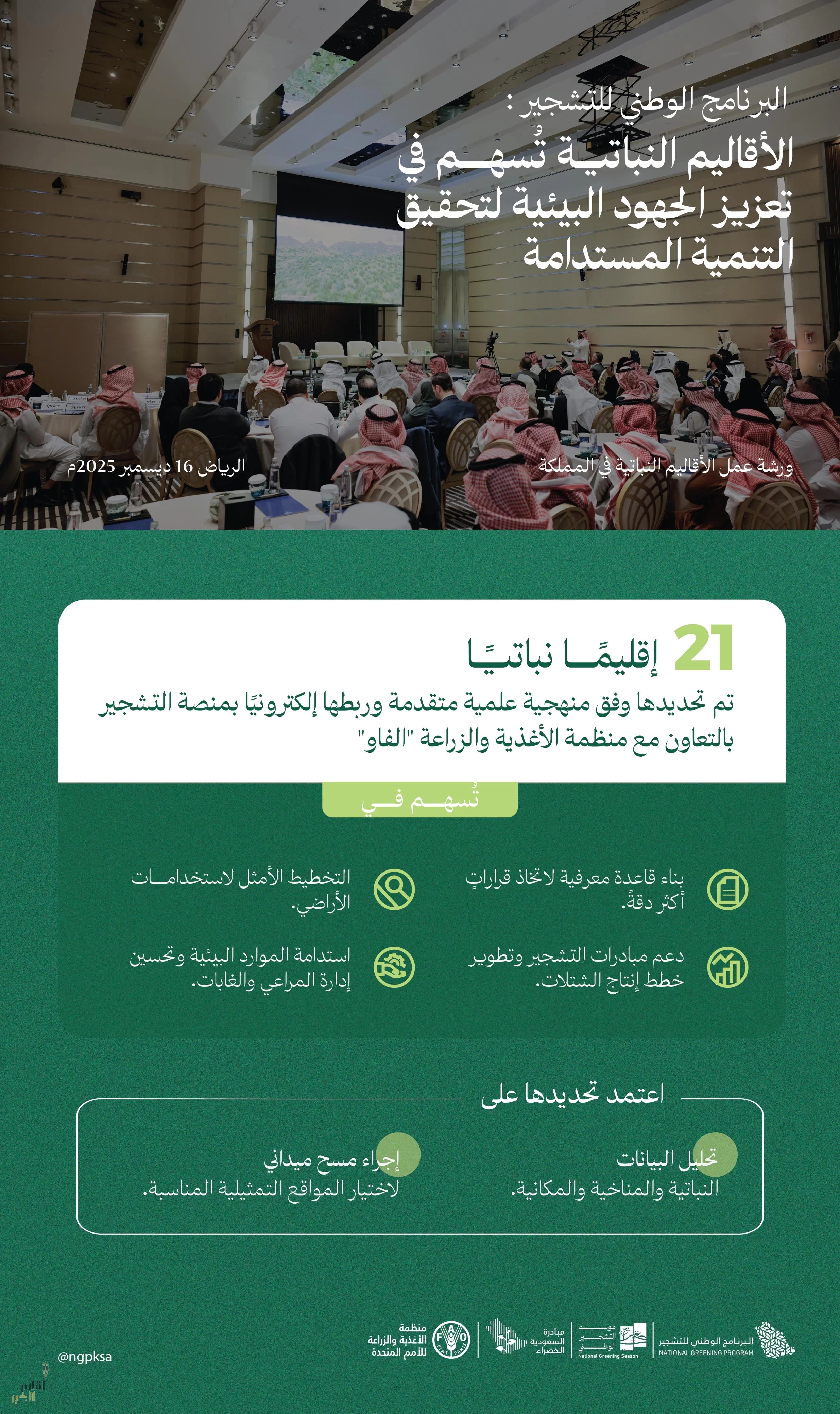 "البرنامج الوطني للتشجير": تحديد 21 إقليمًا نباتيًا وربطها بمنصة التشجير لرسم ملامح مستقبل المملكة البيئي وإبراز تنوعها الطبيعي