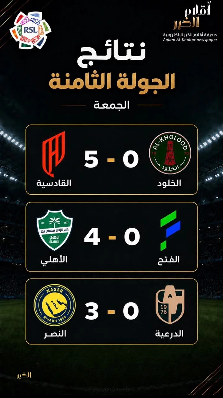 12 هدفًا في افتتاح الجولة الثامنة من دوري روشن