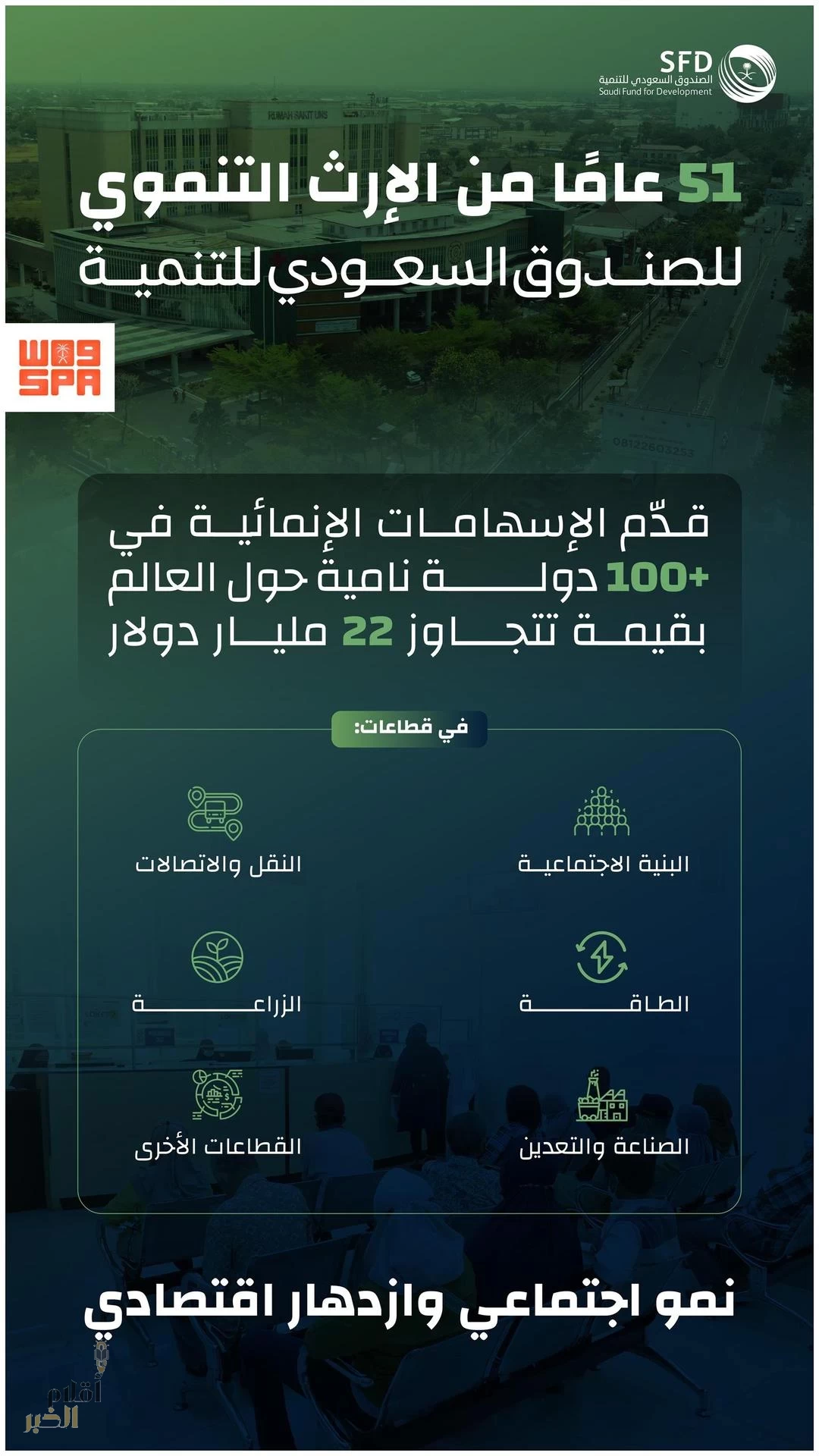 51) عامًا من الإرث التنموي للصندوق السعودي للتنمية في أكثر من (100) دولة