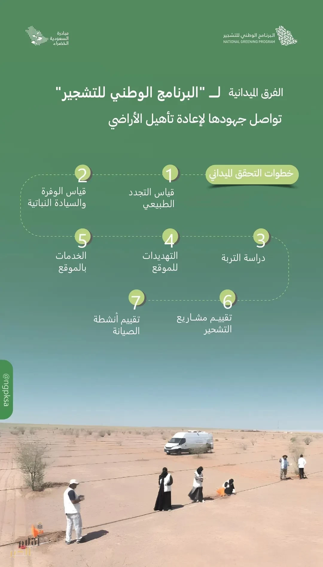 الفرق الفنية للبرنامج الوطني للتشجير تواصل جهودها الميدانية لإعادة تأهيل الأراضي