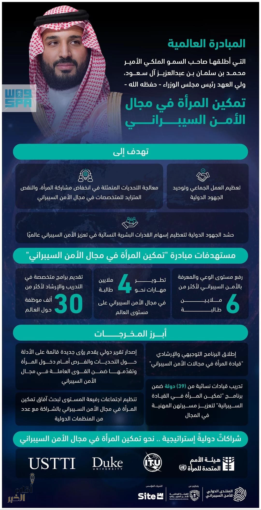 ضمن مبادرة سمو ولي العهد.. مؤسسة المنتدى الدولي للأمن السيبراني تنظّم اجتماعًا رفيع المستوى حول تمكين المرأة في مجال الأمن السيبراني