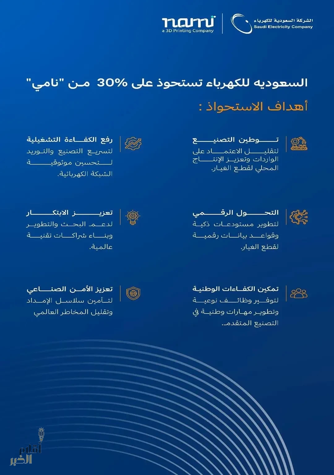 الشركة السعودية للكهرباء توقع اتفاقية للاستحواذ على 30% من أسهم الشركة الوطنية الابتكارية الصناعية "نامي"
