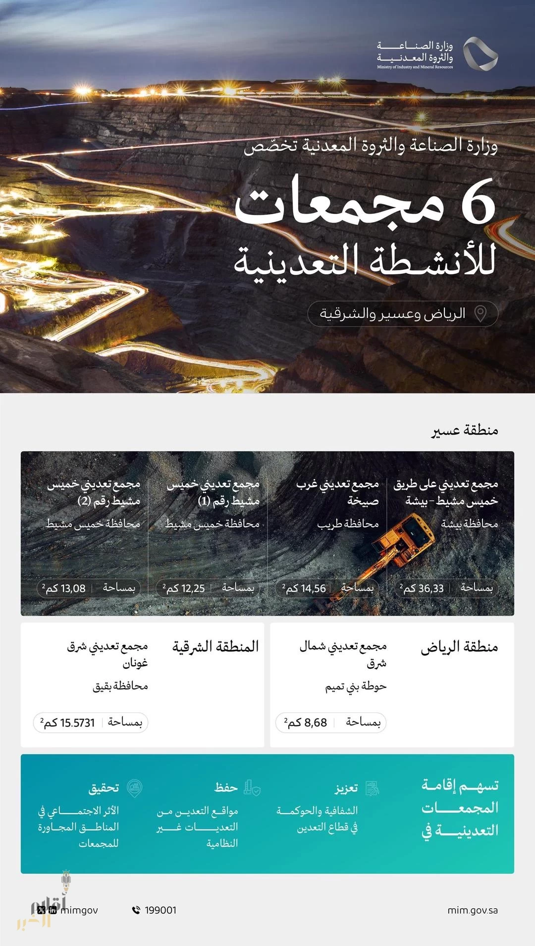 متحدث "الصناعة والثروة المعدنية": تخصيص 6 مجمعات للأنشطة التعدينية في الرياض وعسير والشرقية