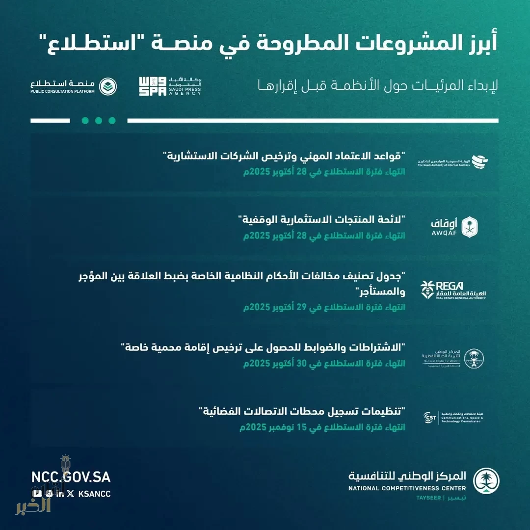 طرح 42 مشروعًا عبر منصة "استطلاع" لأخذ مرئيات العموم والقطاعين الحكومي والخاص