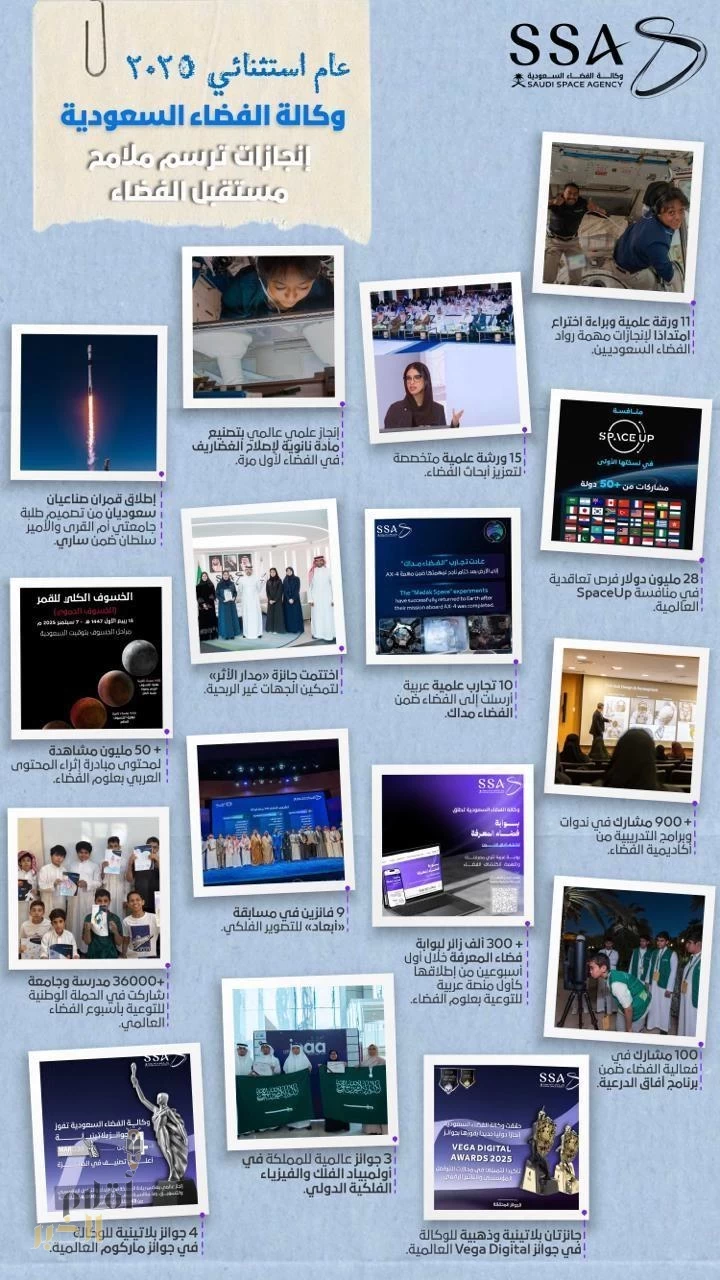 وكالة الفضاء السعودية ترسّخ مكانة المملكة عالميًا في قطاع الفضاء بإنجازات نوعية خلال عام 2025