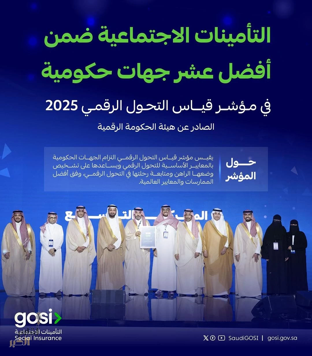 التأمينات الاجتماعية ضمن أفضل 10 جهات حكومية في مؤشر قياس التحول الرقمي 2025