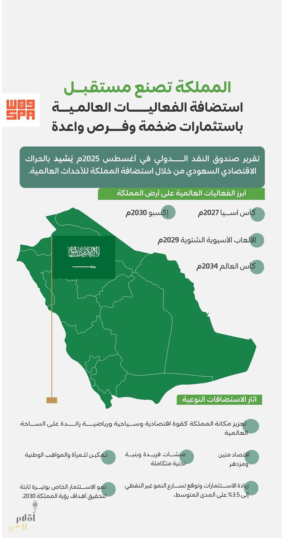 استثمارات ضخمة وفرص واعدة.. المملكة تصنع المستقبل عبر الفعاليات العالمية