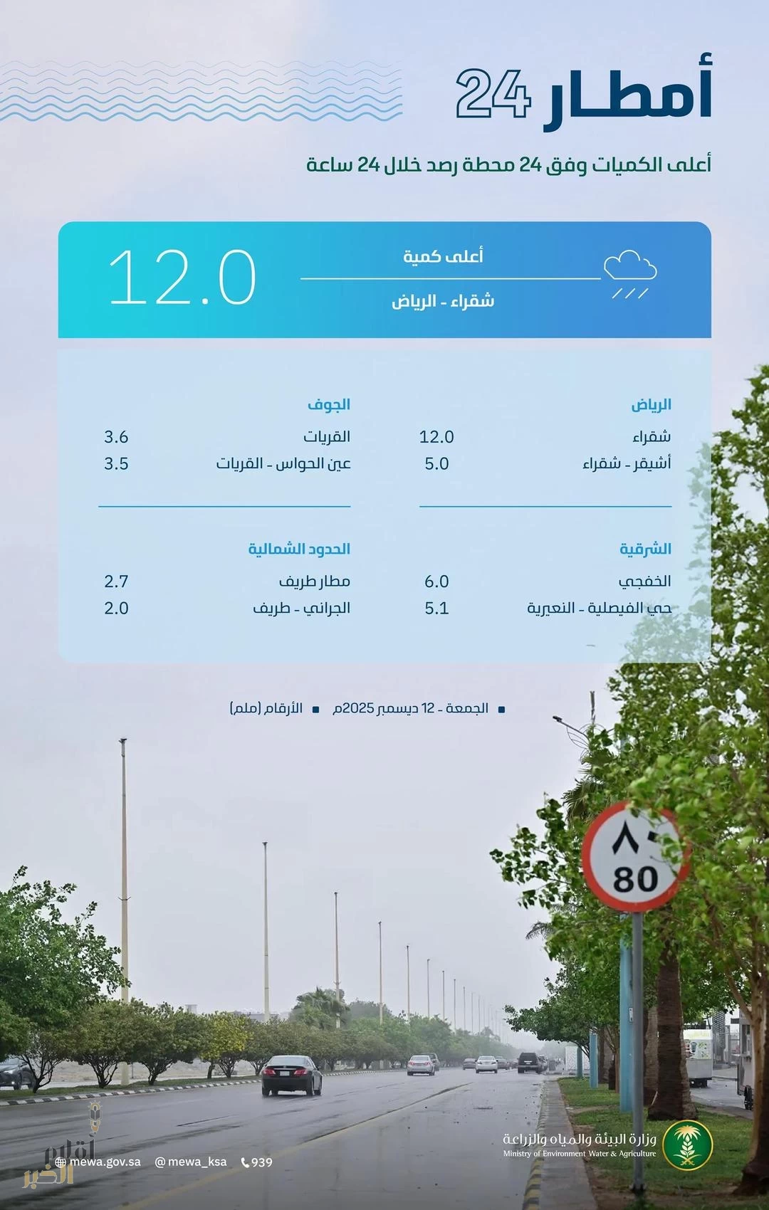 "البيئة" ترصد هطول أمطار في 5 مناطق تتصدرها الرياض بكميات 12 ملم في شقراء