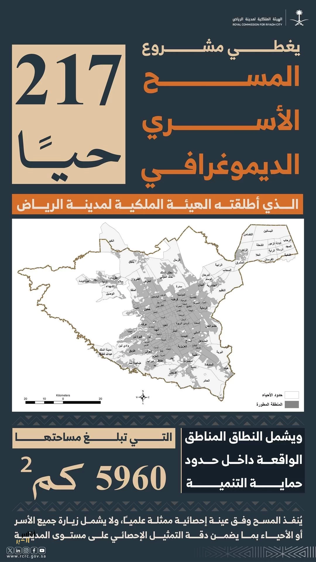 الهيئة الملكية لمدينة الرياض تبدأ تنفيذ مرحلة جمع البيانات للمسح الأسري الديموغرافي